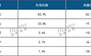 智能手环市场遇冷，小米独增背后，是黄昏还是新机遇？