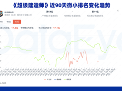 工厂农场素材风靡，小游戏市场新趋势引关注！