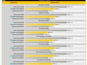 RTX 5060Ti跑分抢先看，索泰新卡竟舍弃16Pin供电？