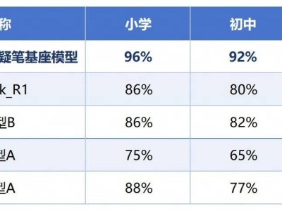 有道SpaceOne答疑笔强势回归，AI升级打造学习新神器！