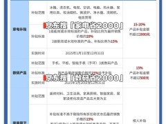 2025年手机国补大升级！最高立减500元，你准备好了吗？