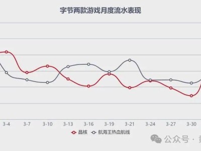 字节游戏独立上市路：波折后能否迎来“第二春”？