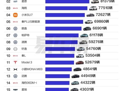 国产轿车崛起！一季度销量榜五菱MINI EV夺冠，前五名全为自主品牌