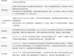 中国机器狗市场蓬勃发展，娱乐巡检成主流应用，未来潜力无限？