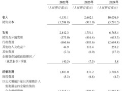 卡游再冲港交所，年营收破百亿，文具业务异军突起