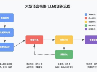 智谱推出GLM-4-32B-0414系列AI模型，本地部署友好媲美GPT