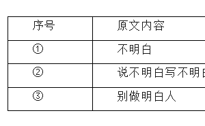 包头高三二模语文试题：探寻文明之光，品味书法之美