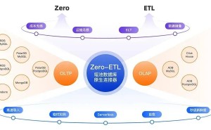 华鼎冷链携阿里云打造智慧冷链新标杆，全链路数据库升级赋能业务高效运转