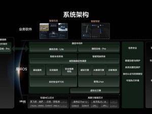 理想星环OS白皮书出炉，李想力推开源，智能汽车操作系统新篇章？