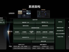 理想星环OS白皮书出炉，李想力推开源，智能汽车操作系统新篇章？
