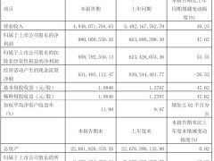 东鹏饮料2025年Q1财报亮眼：营收近49亿，净利大增近5成，加华资本减持套现