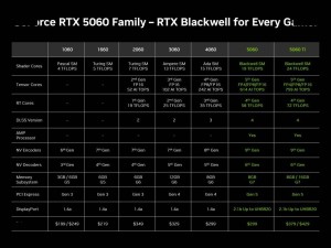 英伟达RTX 5060系列显卡发布：性能强劲，起售价299美元