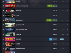 Steam周销量榜揭晓：《Schedule I》全球领跑，国区《苏丹的游戏》意外夺冠！