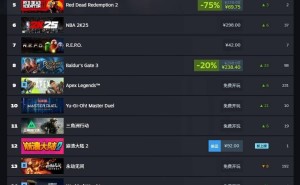 Steam周销量榜揭晓：《Schedule I》全球领跑，国区《苏丹的游戏》意外夺冠！