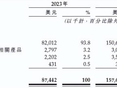 泰国if椰子水：46人小团队如何年赚11亿，全球扩张能否续写神话？