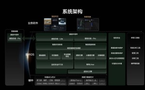 理想汽车星环OS白皮书亮相，开源计划引领智能汽车新未来