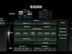 理想汽车星环OS白皮书亮相，开源计划引领智能汽车新未来