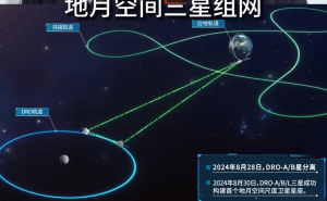 我国地月空间探索迎新突破：成功构建国际首个三星星座！
