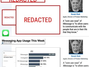 Meta非垄断？苹果iMessage使用率超88%力压Messenger