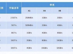 三星9100 PRO评测：PCIe5.0固态硬盘新标杆，性能与温控的完美结合