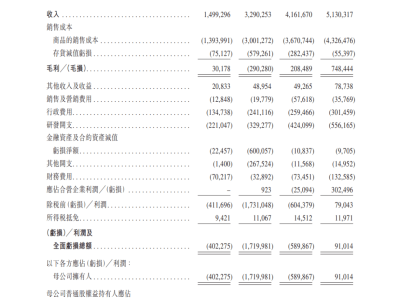 曹德旺妹妹正力新能港股上市，动力电池黑马市值突破200亿
