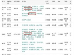 华为“天才少年”智元机器人：150亿估值加速产业链投资布局