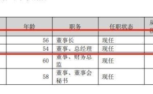 新余国科2024业绩稳健增长，54岁高管刘爱平与董事长同薪66.4万