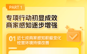 外卖平台重拳出击！恶意差评治理行动成效显著，商家期待更多优化