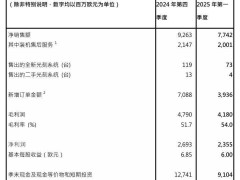 阿斯麦一季度财报亮眼：净销售额77亿欧元，EUV光刻机订单大增