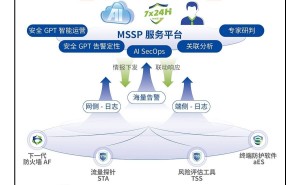 安全托管：企业安全运营的全天候智慧守护者