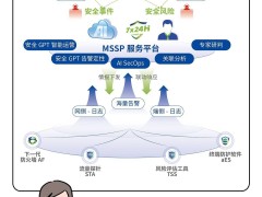 安全托管：企业安全运营的全天候智慧守护者