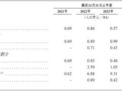 曹德旺胞妹退休创业，11年打造200亿动力电池巨头正力新能成功上市