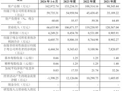 信凯科技深交所上市，年营收破14亿，募资3亿后市值达42亿！