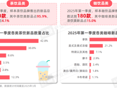 春日轻餐新风尚：情绪疗愈需求引爆饮品烘焙快餐上新热潮