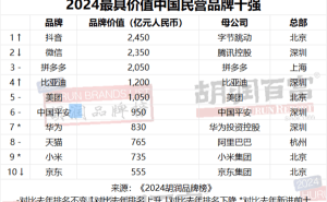 2024胡润品牌榜出炉：抖音夺冠，华为小米重返前十