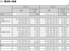 康佳集团业绩滑坡，控股股东华侨城拟退出，彩电一哥何去何从？