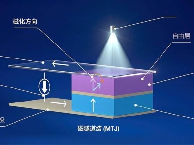 TDK突破！世界首台自旋光电探测器，速度提升十倍