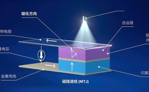 TDK突破！世界首台自旋光电探测器，速度提升十倍