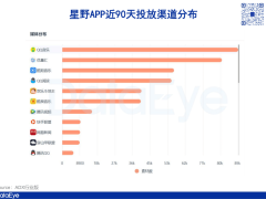 社交AI赛道遇冷，百亿市场缘何暴跌？