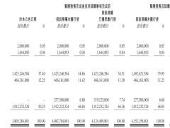 金山云融资近3亿美元，金山软件加码投资，股权结构生变