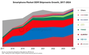 全球智能手机ODM模式兴起，2024年外包设计占比已达44%