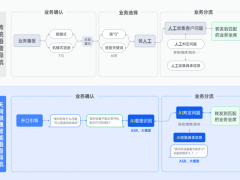 智能客服助力干洗业：旺季高效服务，淡季成本减半