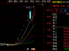 新零售与旅游股领跑，A股市场新热点批量涨停！