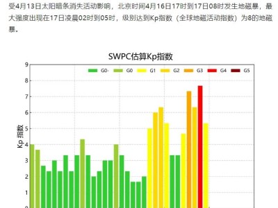 太阳暗条消失引发地磁暴，我国多地夜空绽放绚丽极光