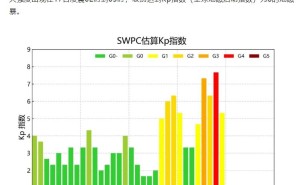 太阳暗条消失引发地磁暴，我国多地夜空绽放绚丽极光