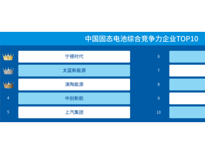 中国固态电池TOP10揭晓：宁德时代领跑，谁将成为下一个黑马？