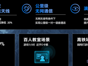 真我GT7配置大揭秘：电竞抢网芯片+7200mAh大电池，游戏党福音？