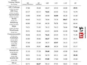 微软发布BitNet b1.58 2B4T，以低精度架构实现高效大型语言模型