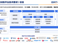 九章云极如何通过中国信通院全栈评测，引领国产AI基础软件新突破？