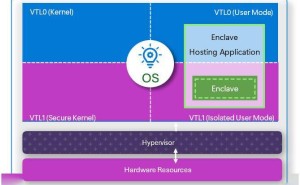 微软Win11旧版弃用VBS隔离区，24H2版本成安全新起点